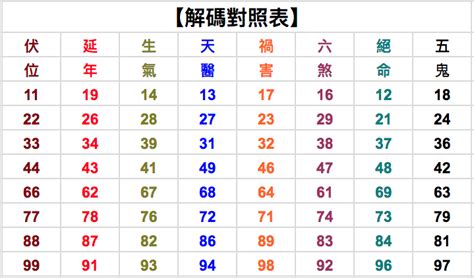 15數字吉凶|數字吉凶查詢